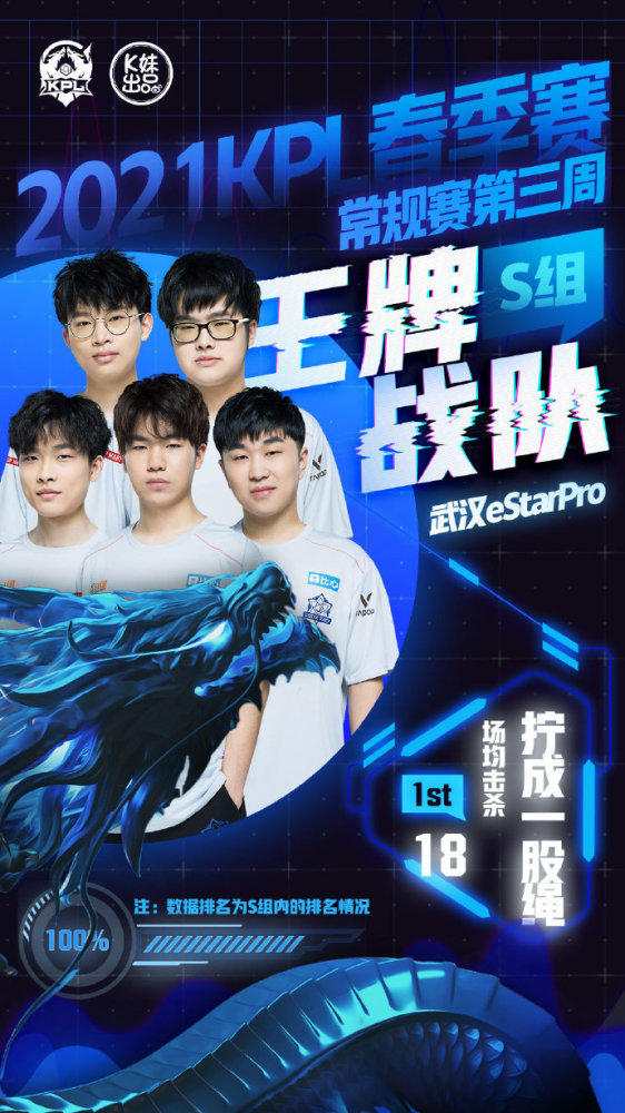 还需要看三 还需要看三