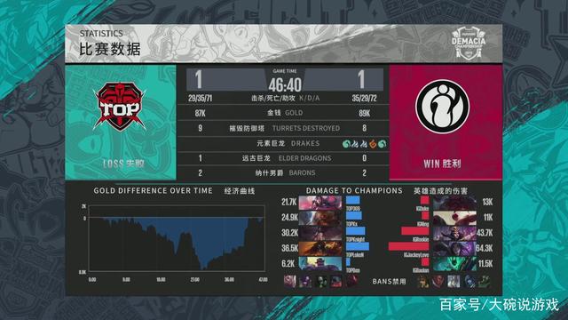 打法优先级